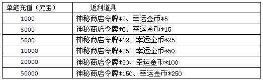 梦幻飞仙今日开服