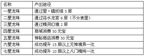 梦幻飞仙哪里人多