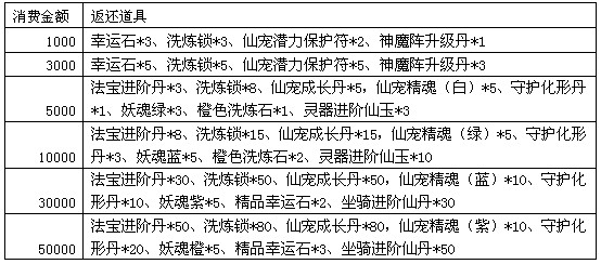 梦幻飞仙双线
