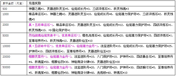 梦幻飞仙今日开服